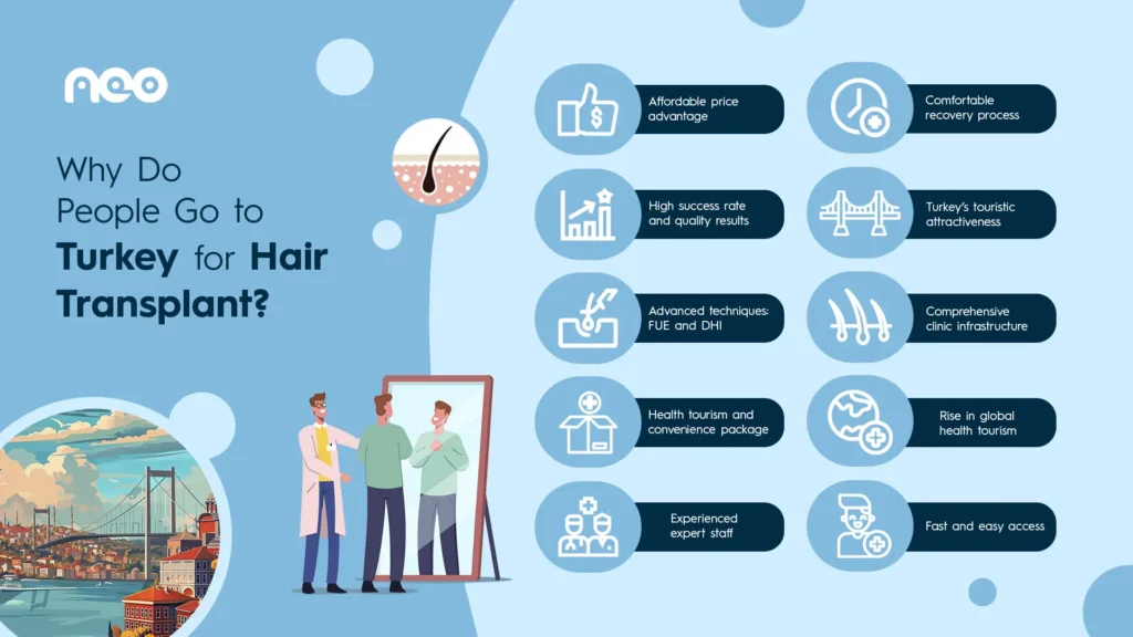 Hair Transplant Prices in turkey